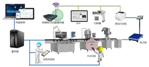 西西艾爾MES應(yīng)用案例